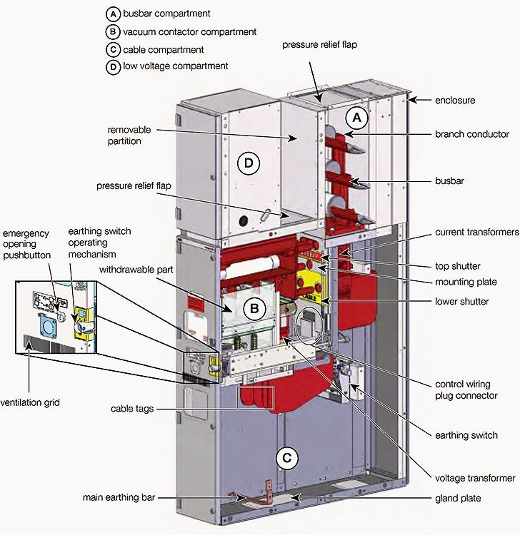 Main Components of High Voltage Switchgear